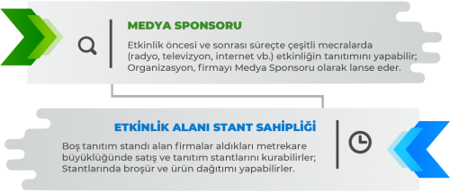 Diğer Sponsorluk Görseli